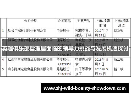 英超俱乐部管理层面临的领导力挑战与发展机遇探讨 英超俱乐部管理层面临的领导力挑战与发展机遇探讨