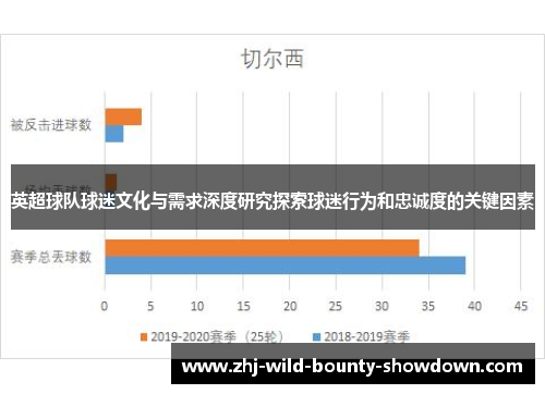 英超球队球迷文化与需求深度研究探索球迷行为和忠诚度的关键因素