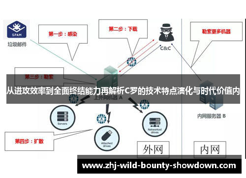 从进攻效率到全面终结能力再解析C罗的技术特点演化与时代价值内 从进攻效率到全面终结能力再解析C罗的技术特点演化与时代价值内