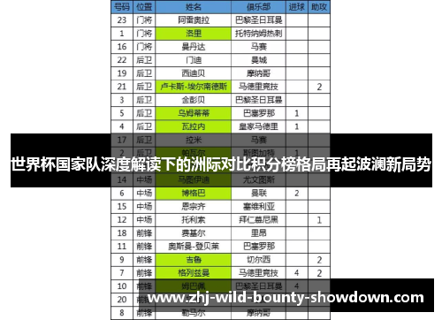 世界杯国家队深度解读下的洲际对比积分榜格局再起波澜新局势 世界杯国家队深度解读下的洲际对比积分榜格局再起波澜新局势