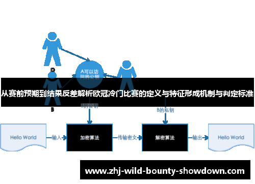 从赛前预期到结果反差解析欧冠冷门比赛的定义与特征形成机制与判定标准 从赛前预期到结果反差解析欧冠冷门比赛的定义与特征形成机制与判定标准