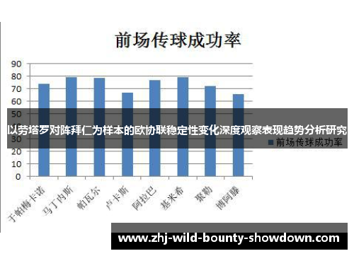 以劳塔罗对阵拜仁为样本的欧协联稳定性变化深度观察表现趋势分析研究 以劳塔罗对阵拜仁为样本的欧协联稳定性变化深度观察表现趋势分析研究