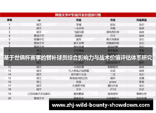 基于世俱杯赛事的替补球员综合影响力与战术价值评估体系研究 基于世俱杯赛事的替补球员综合影响力与战术价值评估体系研究