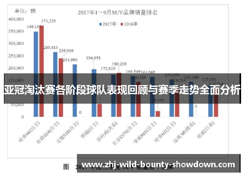 亚冠淘汰赛各阶段球队表现回顾与赛季走势全面分析 亚冠淘汰赛各阶段球队表现回顾与赛季走势全面分析