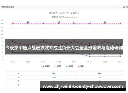 今晚意甲焦点战进攻效率成胜负最大变量全景前瞻与走势研判 今晚意甲焦点战进攻效率成胜负最大变量全景前瞻与走势研判