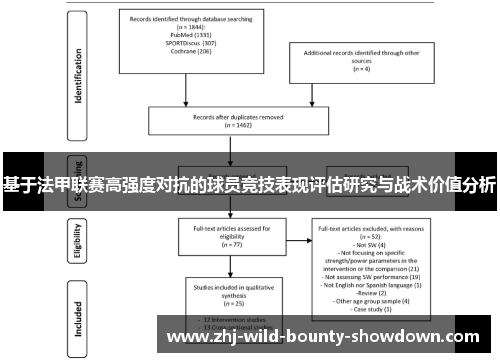 基于法甲联赛高强度对抗的球员竞技表现评估研究与战术价值分析 基于法甲联赛高强度对抗的球员竞技表现评估研究与战术价值分析
