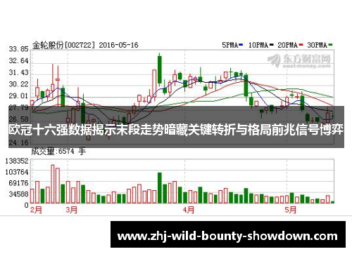 欧冠十六强数据揭示末段走势暗藏关键转折与格局前兆信号博弈 欧冠十六强数据揭示末段走势暗藏关键转折与格局前兆信号博弈