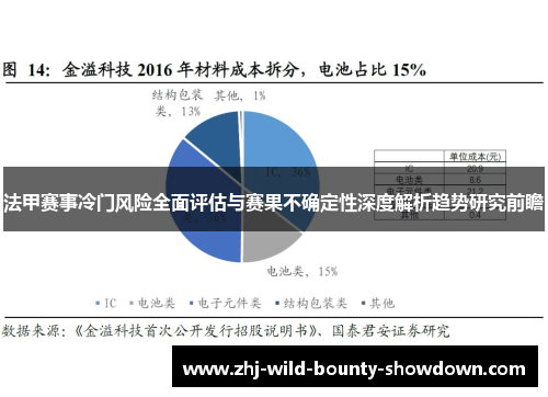 法甲赛事冷门风险全面评估与赛果不确定性深度解析趋势研究前瞻 法甲赛事冷门风险全面评估与赛果不确定性深度解析趋势研究前瞻