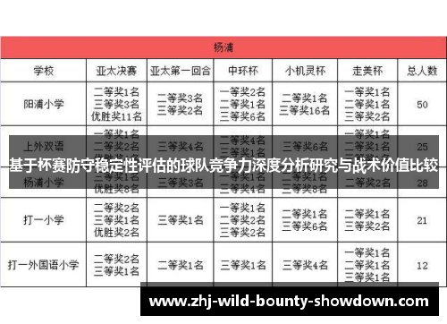 基于杯赛防守稳定性评估的球队竞争力深度分析研究与战术价值比较
