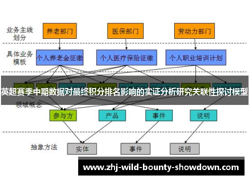 英超赛季中期数据对最终积分排名影响的实证分析研究关联性探讨模型 英超赛季中期数据对最终积分排名影响的实证分析研究关联性探讨模型