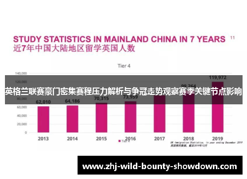 英格兰联赛豪门密集赛程压力解析与争冠走势观察赛季关键节点影响 英格兰联赛豪门密集赛程压力解析与争冠走势观察赛季关键节点影响