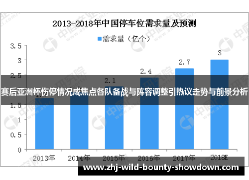 赛后亚洲杯伤停情况成焦点各队备战与阵容调整引热议走势与前景分析