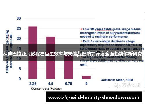 从迪巴拉亚冠数据看巨星效率与关键战影响力深度全面趋势解析研究