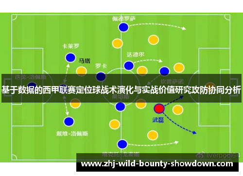 基于数据的西甲联赛定位球战术演化与实战价值研究攻防协同分析