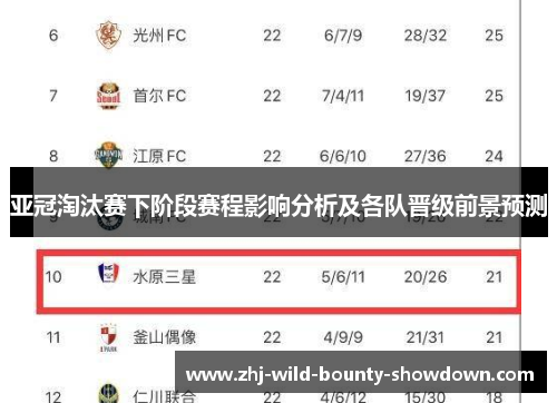 亚冠淘汰赛下阶段赛程影响分析及各队晋级前景预测 亚冠淘汰赛下阶段赛程影响分析及各队晋级前景预测
