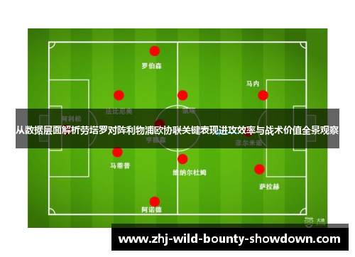 从数据层面解析劳塔罗对阵利物浦欧协联关键表现进攻效率与战术价值全景观察 从数据层面解析劳塔罗对阵利物浦欧协联关键表现进攻效率与战术价值全景观察